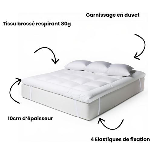 Surmatelas 160X200 Duvet
