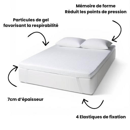 Surmatelas 140X190 Mémoire de Forme