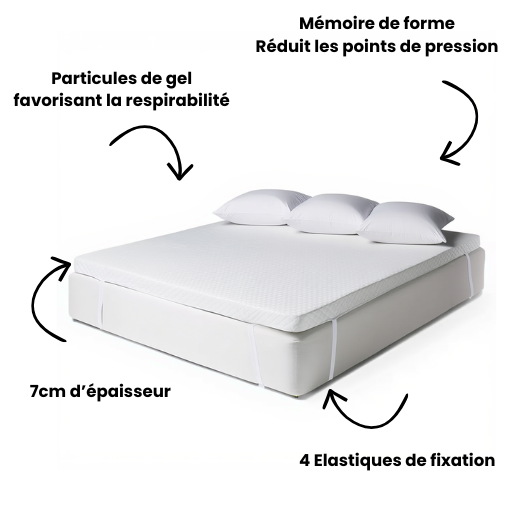 Surmatelas 160X200 Mémoire de forme