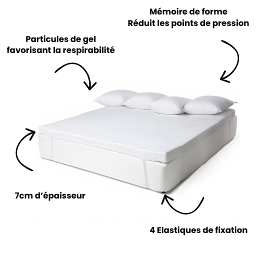 Surmatelas 180x200 Mémoire de forme