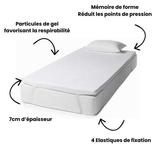 Surmatelas 90X190 Mémoire de Forme